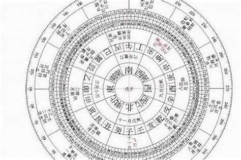 八字五行算命|八字算命器